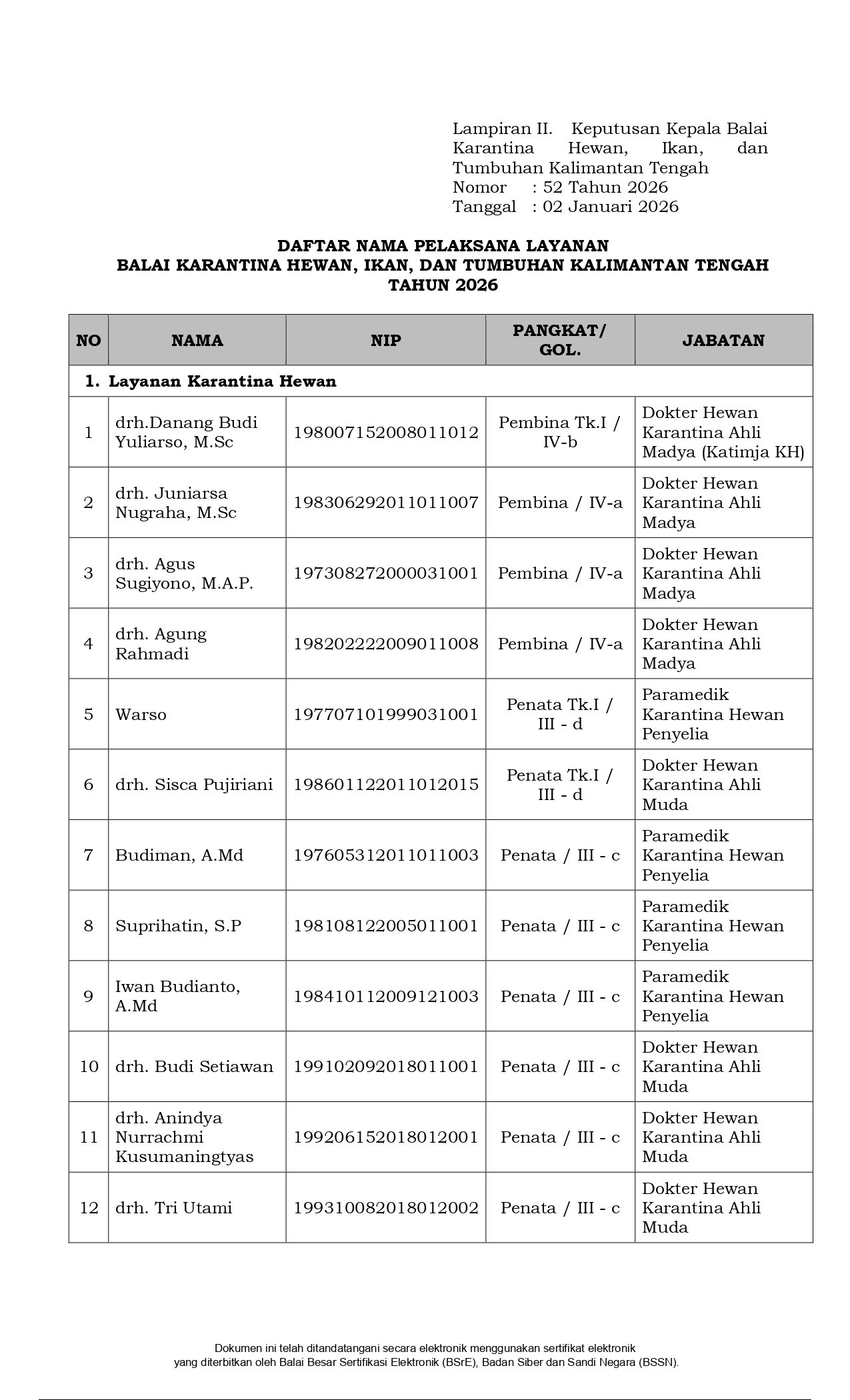SK Jenis Layanan Halaman 5